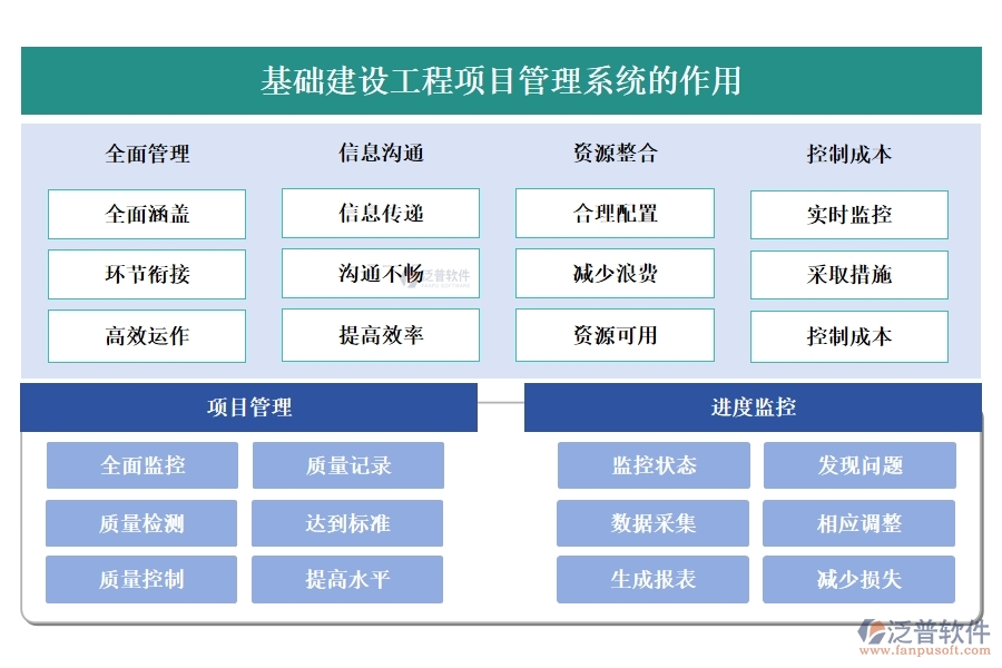 一站式基礎(chǔ)建設(shè)工程項(xiàng)目管理系統(tǒng)，項(xiàng)目管理、進(jìn)度、分包、現(xiàn)場(chǎng)全掌控