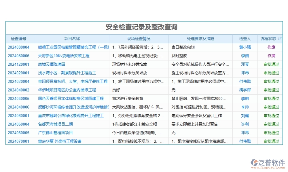 進(jìn)度可視化，項(xiàng)目形象進(jìn)度管理軟件：計(jì)劃精準(zhǔn)、進(jìn)度實(shí)時(shí)、任務(wù)清晰、風(fēng)險(xiǎn)可控