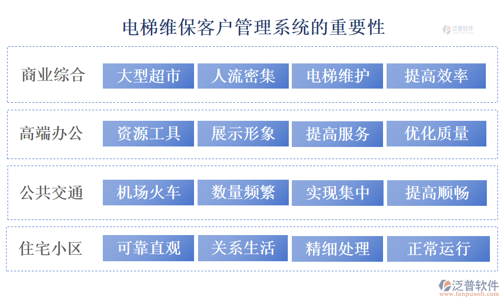 電梯維?？蛻?hù)管理系統(tǒng)的重要性
