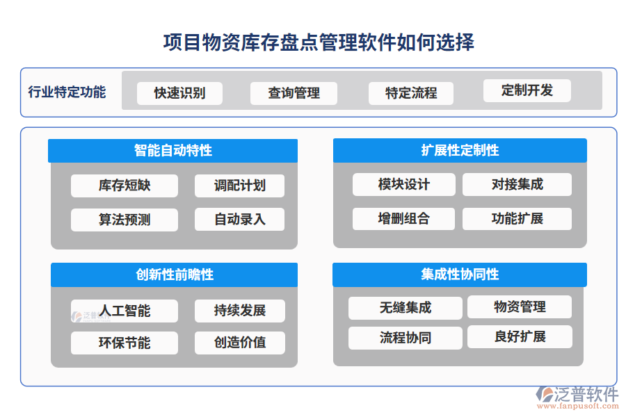 項(xiàng)目物資庫存盤點(diǎn)管理軟件如何選擇