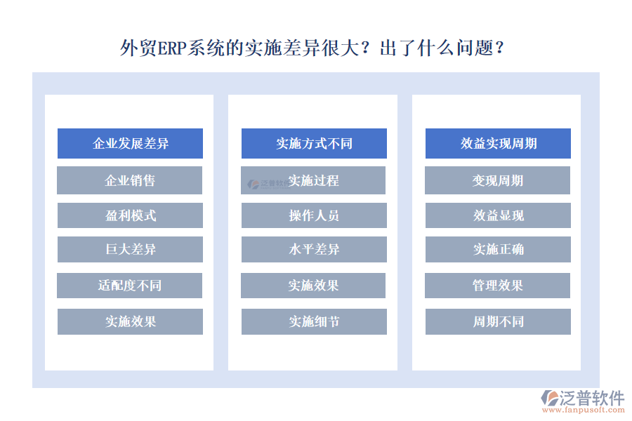 外貿(mào)ERP系統(tǒng)的實(shí)施差異很大？出了什么問(wèn)題？