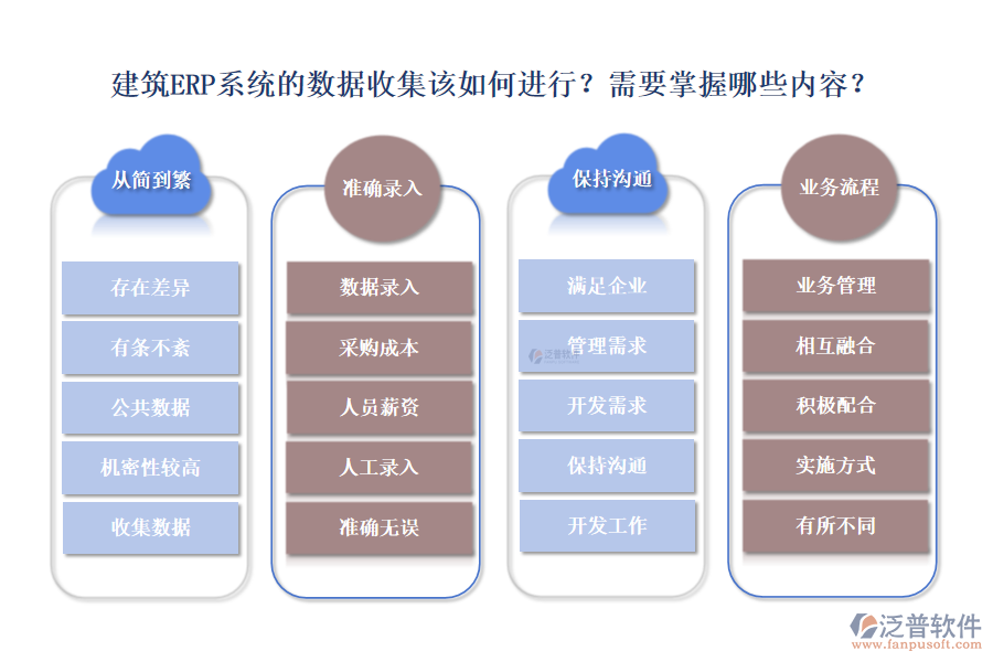 建筑ERP系統(tǒng)的數(shù)據(jù)收集該如何進(jìn)行？需要掌握哪些內(nèi)容？
