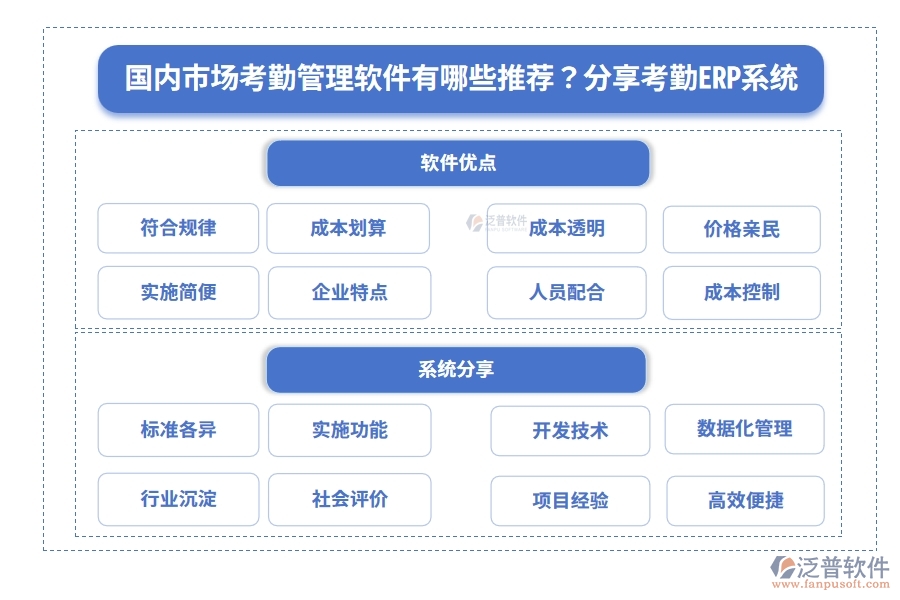 國內市場考勤管理軟件有哪些推薦？分享考勤ERP系統(tǒng)