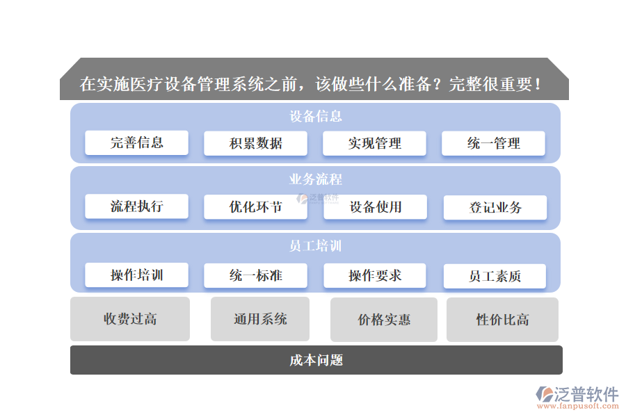 醫(yī)療設備管理系統(tǒng)執(zhí)行前要做什么準備？充分完整很重要！