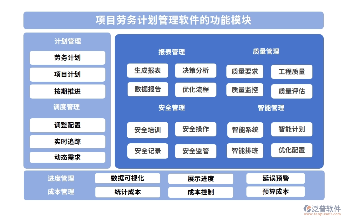 項(xiàng)目勞務(wù)計(jì)劃管理軟件：任務(wù)清晰、工時(shí)精準(zhǔn)，讓勞務(wù)計(jì)劃不再是難題