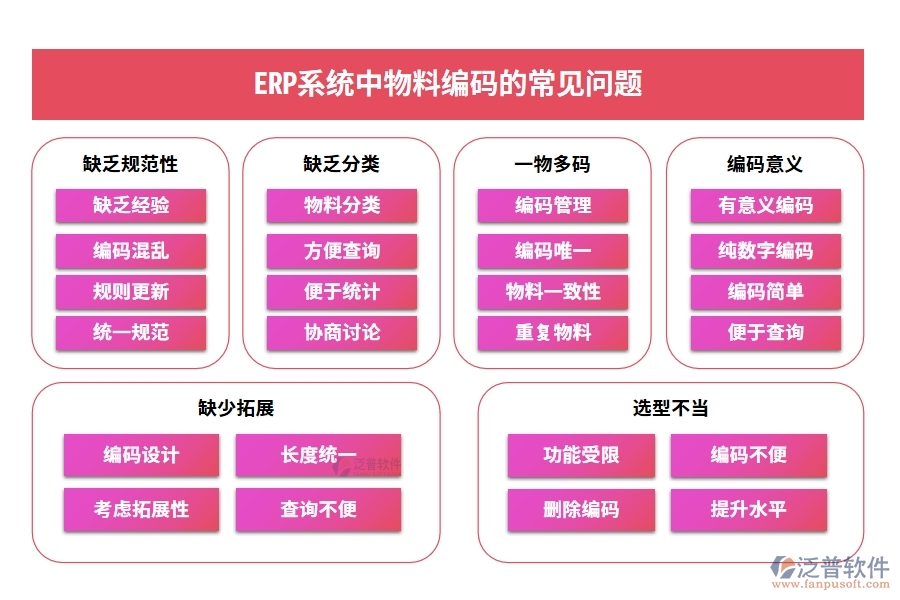 ERP系統(tǒng)中物料編碼的常見問(wèn)題