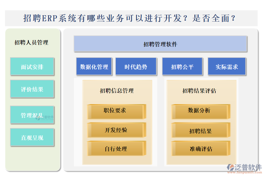 招聘ERP系統(tǒng)有哪些業(yè)務可以進行開發(fā)？是否全面？