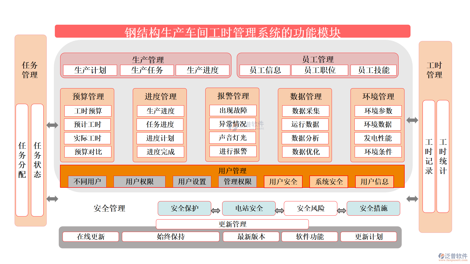 鋼結構生產車間工時管理系統