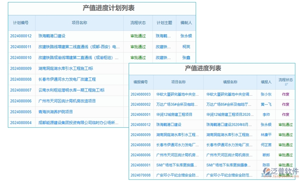 建筑企業(yè)施工管理軟件：項(xiàng)目管理進(jìn)度成本質(zhì)量全掌控，高效施工新選擇