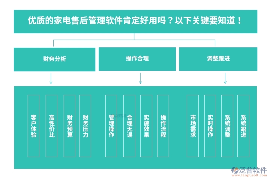 優(yōu)質(zhì)的家電售后管理軟件肯定好用嗎？以下關(guān)鍵要知道！
