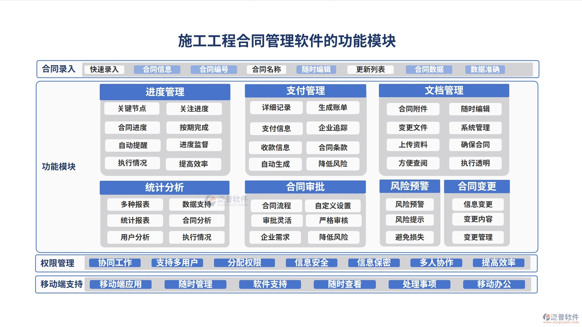 施工工程合同管理軟件，合同管理新紀(jì)元，審批變更預(yù)警全掌控