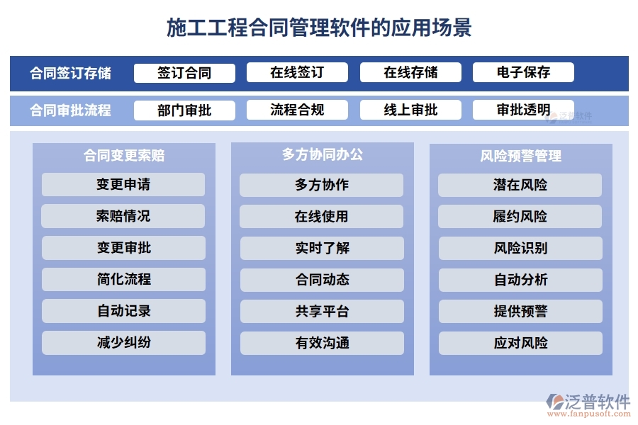 施工工程合同管理軟件，合同管理新紀(jì)元，審批變更預(yù)警全掌控