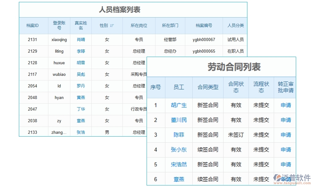 勞務(wù)零星管理軟件：勞務(wù)有序、人員精準(zhǔn)、薪資透明、考勤無憂