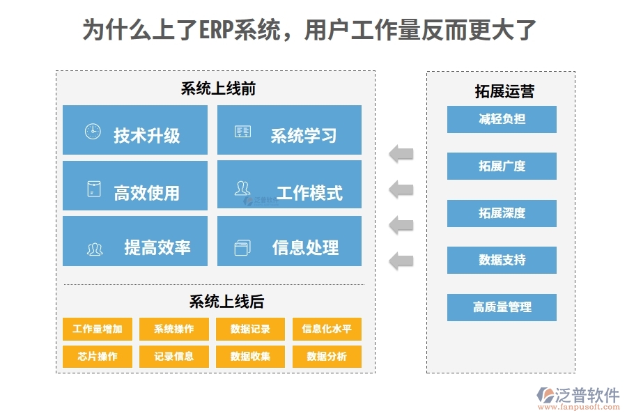 為什么上了ERP系統(tǒng)，用戶工作量反而更大了