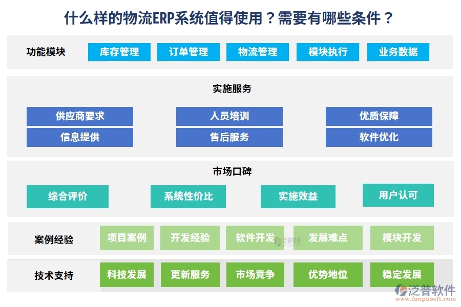 什么樣的物流ERP系統(tǒng)值得使用？需要有哪些條件？