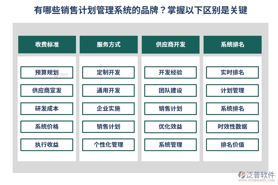有哪些銷售計(jì)劃管理系統(tǒng)的品牌？掌握以下區(qū)別是關(guān)鍵