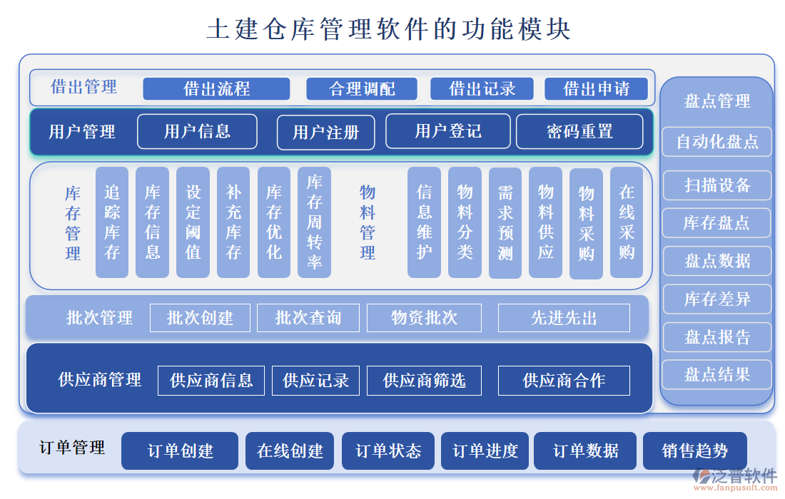 土建倉(cāng)庫管理軟件