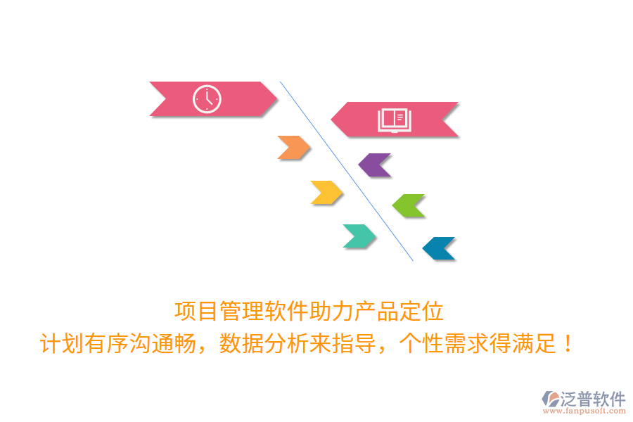 項目管理軟件助力產(chǎn)品定位 計劃有序溝通暢，數(shù)據(jù)分析來指導(dǎo)，個性需求得滿足！