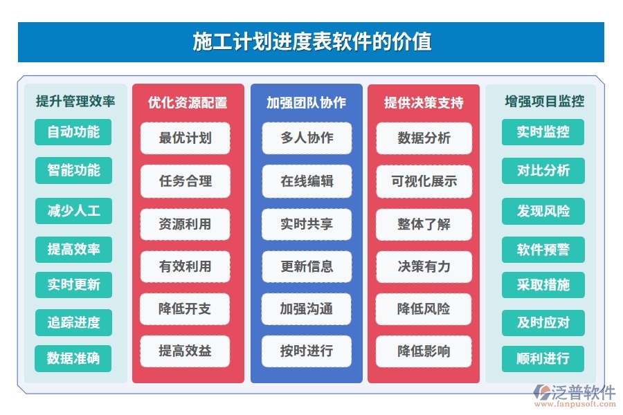施工計劃進(jìn)度表軟件，計劃管理精準(zhǔn)，任務(wù)進(jìn)度明晰，風(fēng)險預(yù)警及時