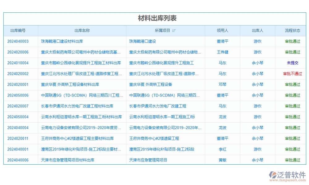 設(shè)備分配智能化，記錄維護(hù)自動(dòng)化！項(xiàng)目設(shè)備使用管理軟件，安全新標(biāo)準(zhǔn)