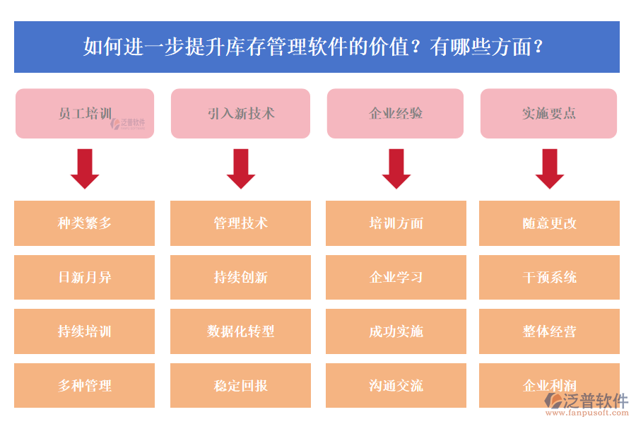 如何進一步提升庫存管理軟件的價值？有哪些方面？