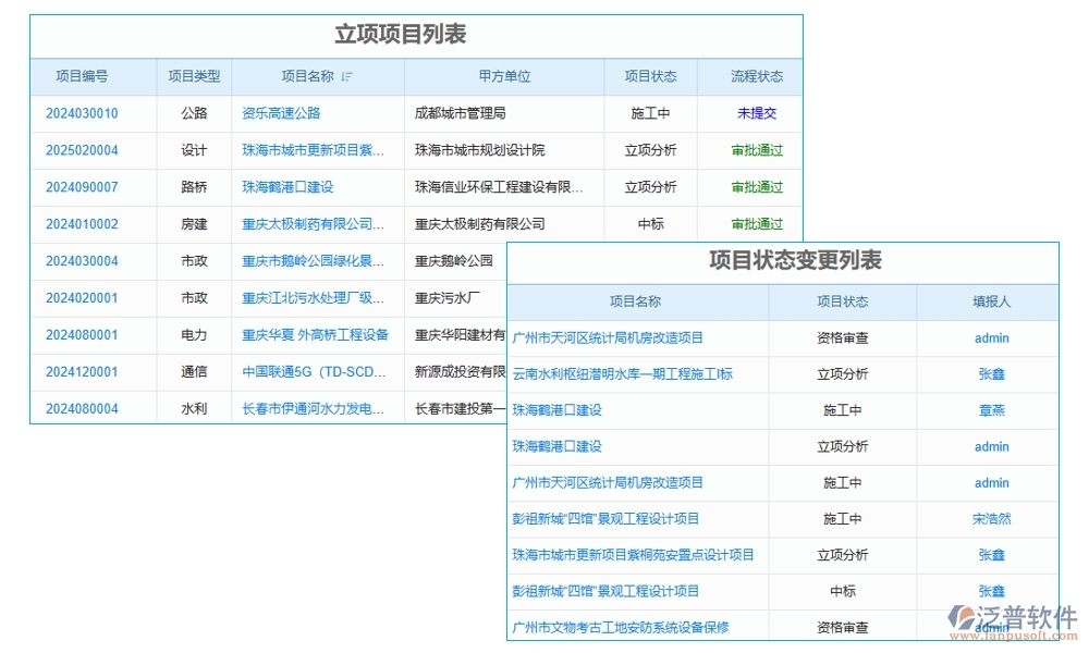 協(xié)同無間，項目協(xié)同工作軟件：實現(xiàn)項目、團(tuán)隊、通知、資料的無縫對接
