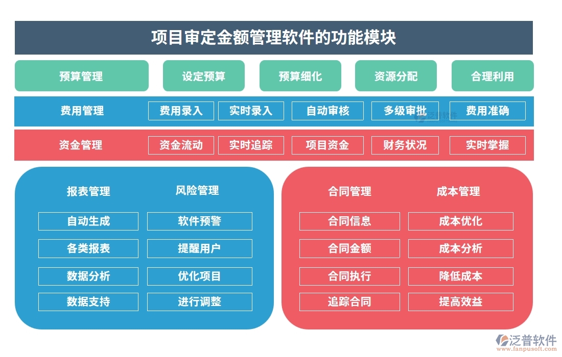 一站式管理神器：項目審定金額軟件，預(yù)算、合同、費用、流程全掌控