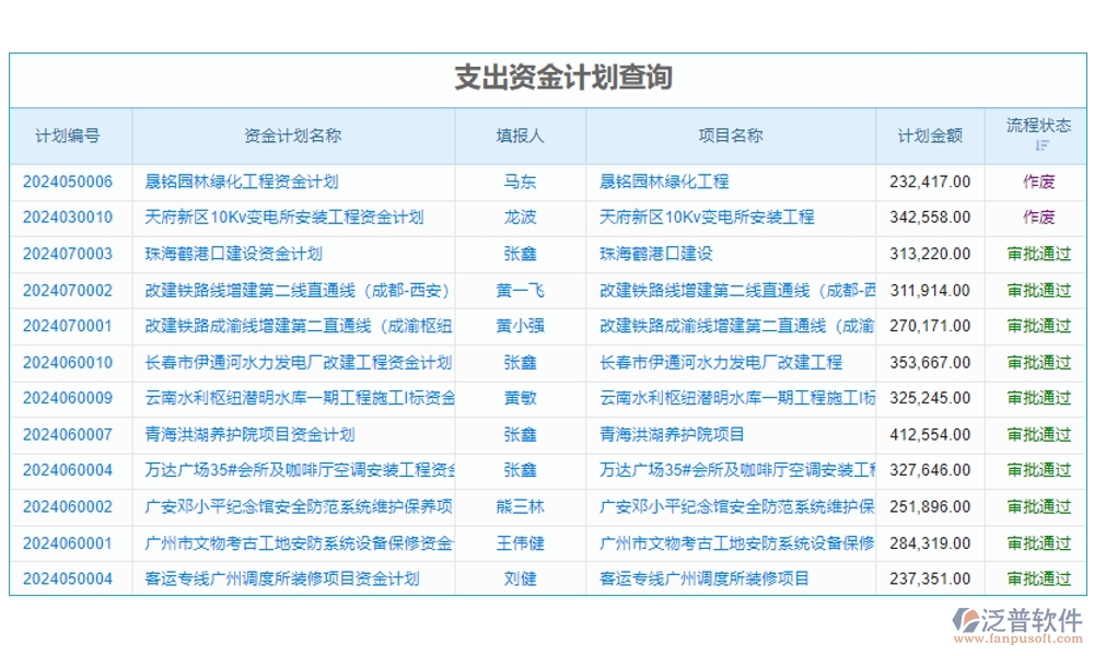 高效協(xié)同，工程項目管理軟件助您輕松管理項目、任務(wù)、進度與通知