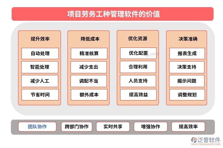 【勞務(wù)新紀(jì)元】工種管理軟件，信息、技能、工時(shí)、出勤一手掌控