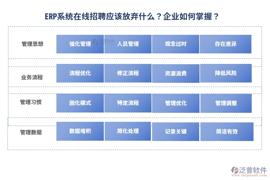 ERP系統(tǒng)在線招聘應該放棄什么？企業(yè)如何掌握？