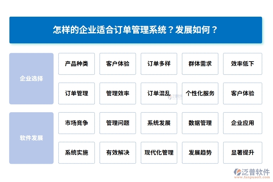 怎樣的企業(yè)適合訂單管理系統(tǒng)？發(fā)展如何？