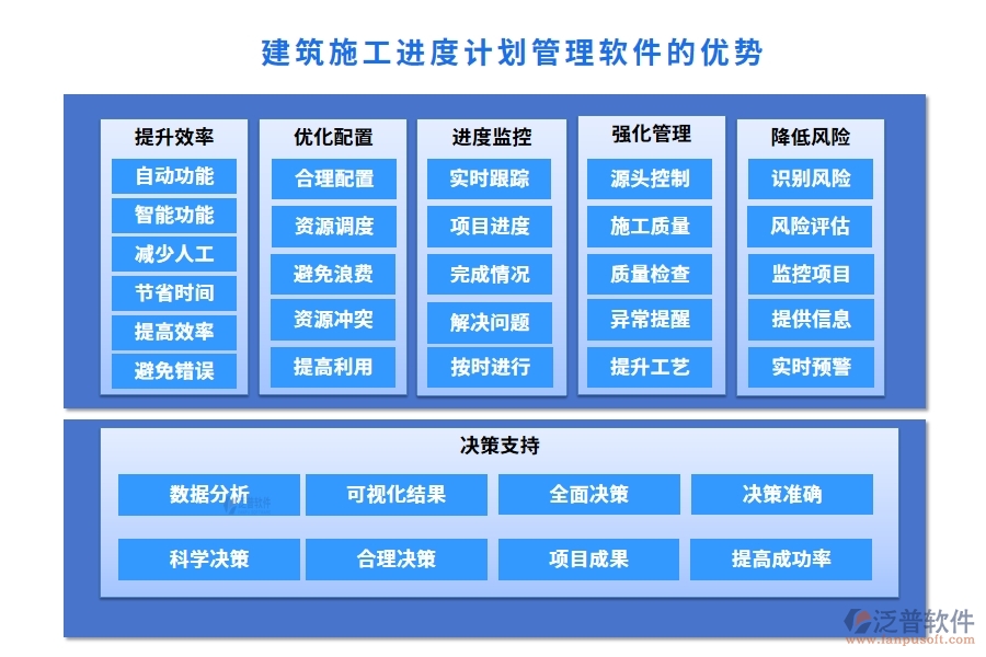建筑施工進(jìn)度計(jì)劃管理軟件，精準(zhǔn)高效把控項(xiàng)目進(jìn)度質(zhì)量風(fēng)險(xiǎn)，施工新選擇
