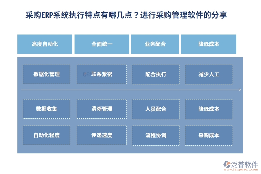 采購(gòu)ERP系統(tǒng)執(zhí)行特點(diǎn)有哪幾點(diǎn)？進(jìn)行采購(gòu)管理軟件的分享