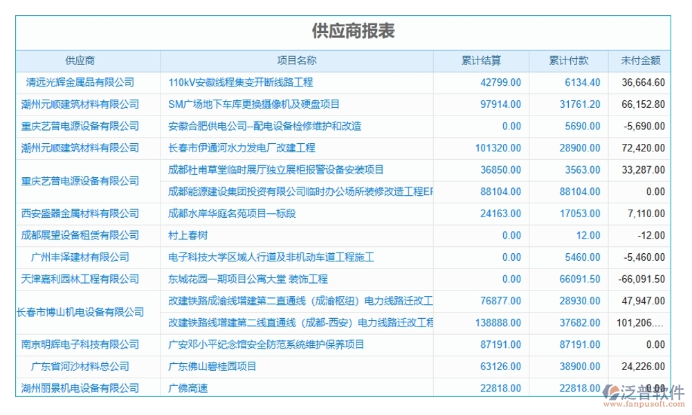 項目物資消耗量管理軟件：物資消耗輕松管，庫存成本雙把控，供應商信息隨時查
