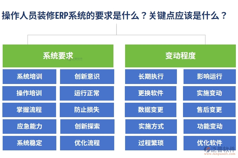 操作人員裝修ERP系統(tǒng)的要求是什么？這些關(guān)鍵點應(yīng)該是什么？
