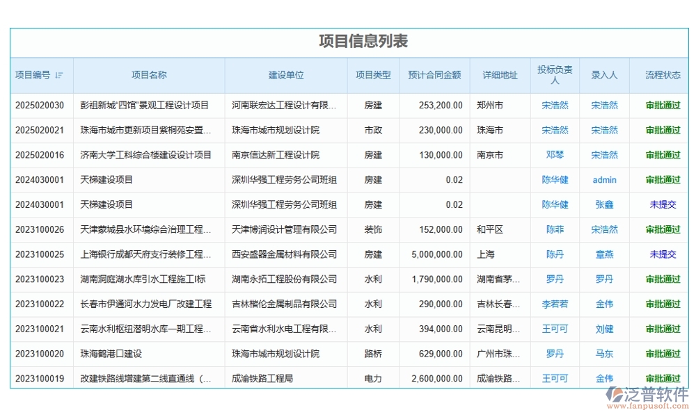 勞務(wù)方臺賬管理軟件，信息、人員、合同、報價全掌控