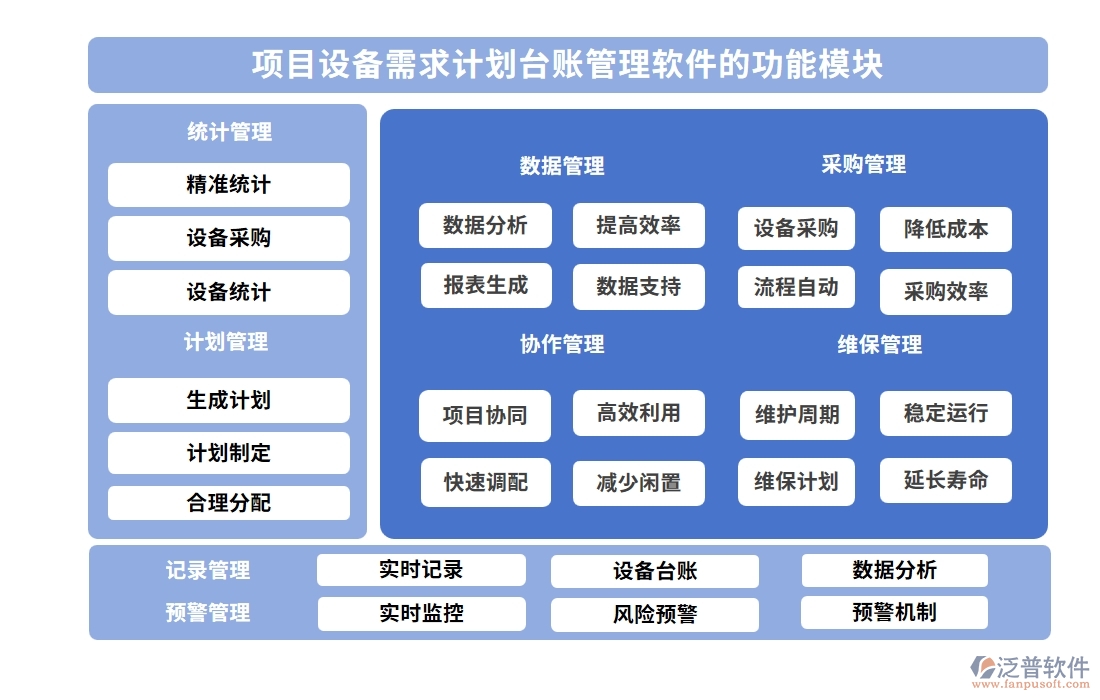 設(shè)備需求計(jì)劃輕松管，臺(tái)賬軟件助力設(shè)備管理、采購、進(jìn)度、維修一站式搞定