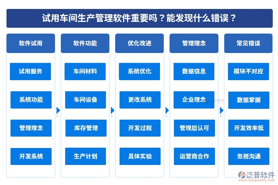 試用車間生產(chǎn)管理軟件重要嗎？能發(fā)現(xiàn)什么錯誤？