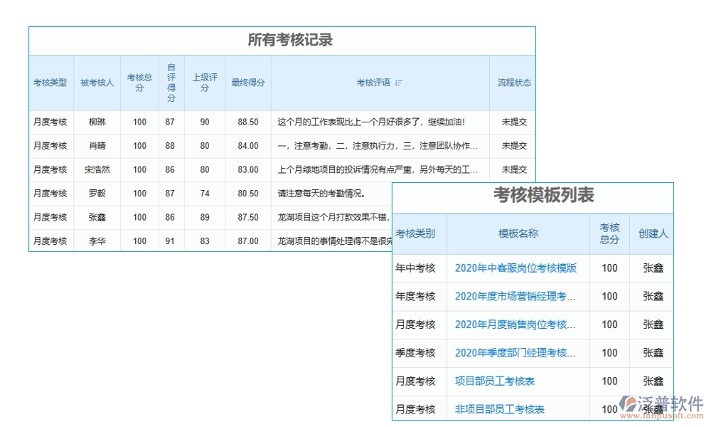 全能巡檢助手：臺賬、計(jì)劃、績效、安全，四位一體管理，助力企業(yè)騰飛！