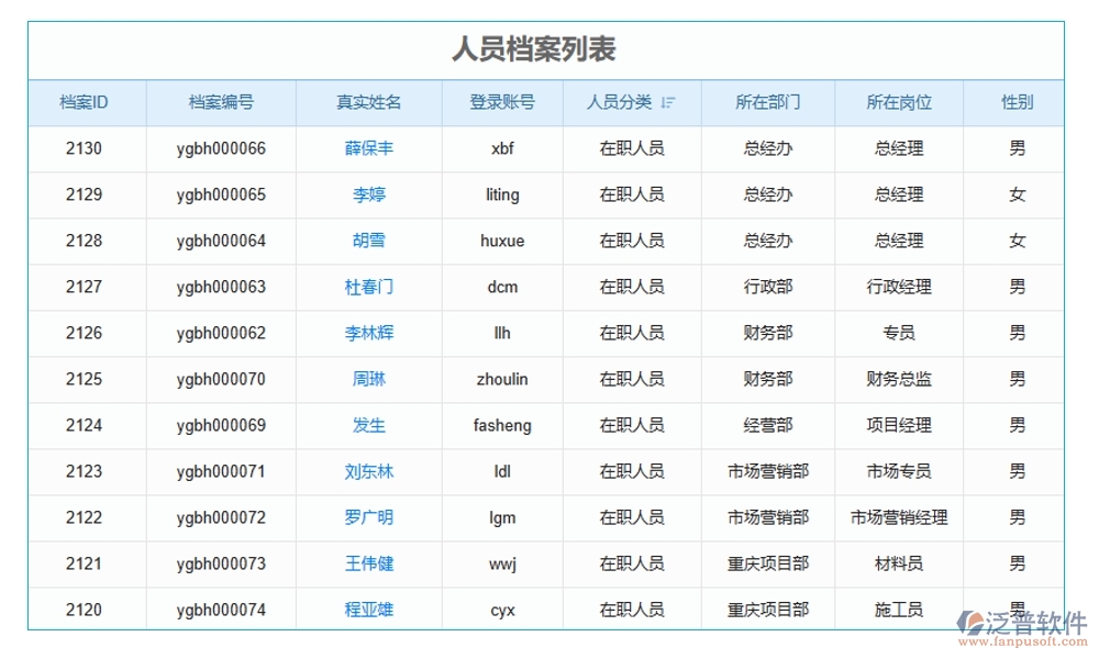 建筑工地智慧管理系統(tǒng)，人員管理安全監(jiān)控進(jìn)度物料全把控，智能工地新選擇