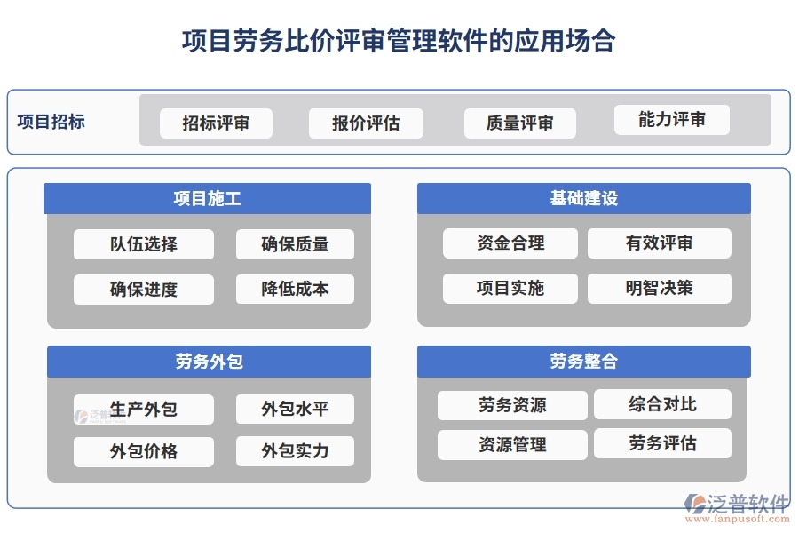 項(xiàng)目勞務(wù)比價(jià)評(píng)審管理軟件：供應(yīng)商一鍵篩選，報(bào)價(jià)實(shí)時(shí)對(duì)比，流程智能提醒