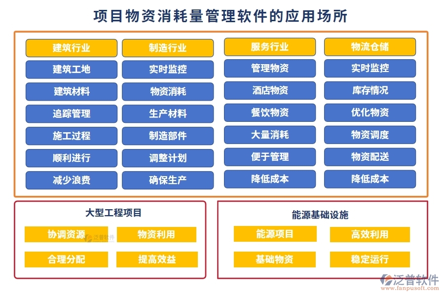 項目物資消耗量管理軟件：物資消耗輕松管，庫存成本雙把控，供應商信息隨時查