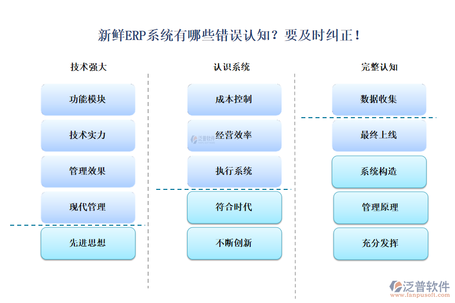 新鮮ERP系統(tǒng)有哪些錯誤認(rèn)知？要及時糾正！