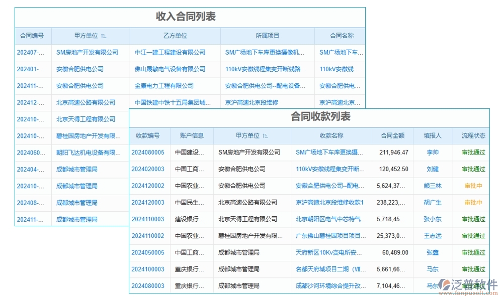 分包合同管理軟件，讓勞務(wù)管理更高效，分包更清晰，合同更規(guī)范，變更更順暢