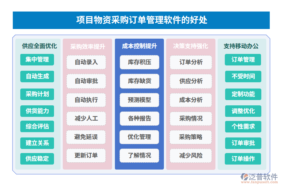  項(xiàng)目物資采購訂單管理軟件的好處