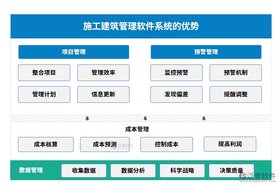 材料設(shè)備輕松管，項(xiàng)目進(jìn)度不操心——施工建筑管理軟件系統(tǒng)