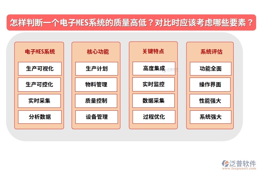 怎樣判斷一個電子MES系統(tǒng)的質量高低？在對比時應該考慮哪些要素？