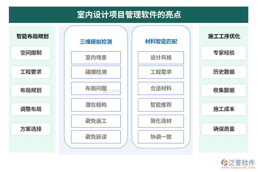 室內(nèi)設(shè)計項目管理軟件的亮點