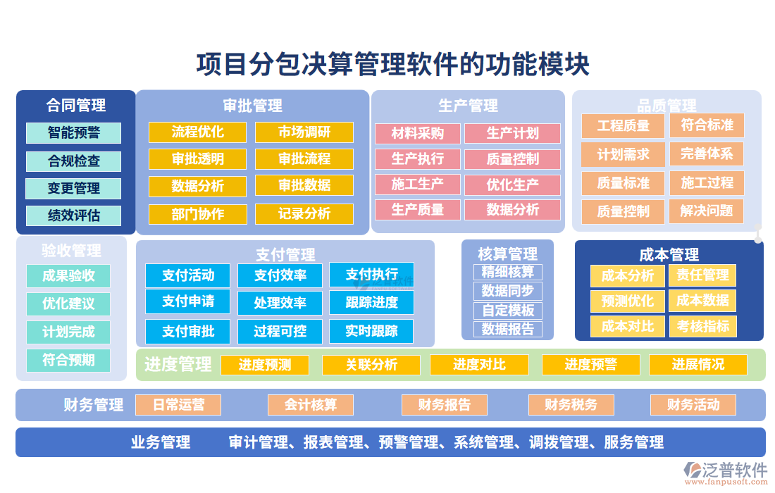 項目分包決算管理軟件的功能模塊