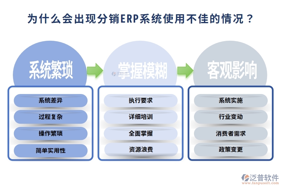 為什么會出現(xiàn)分銷ERP系統(tǒng)使用不佳的情況？企業(yè)應(yīng)該如何應(yīng)對這一問題？